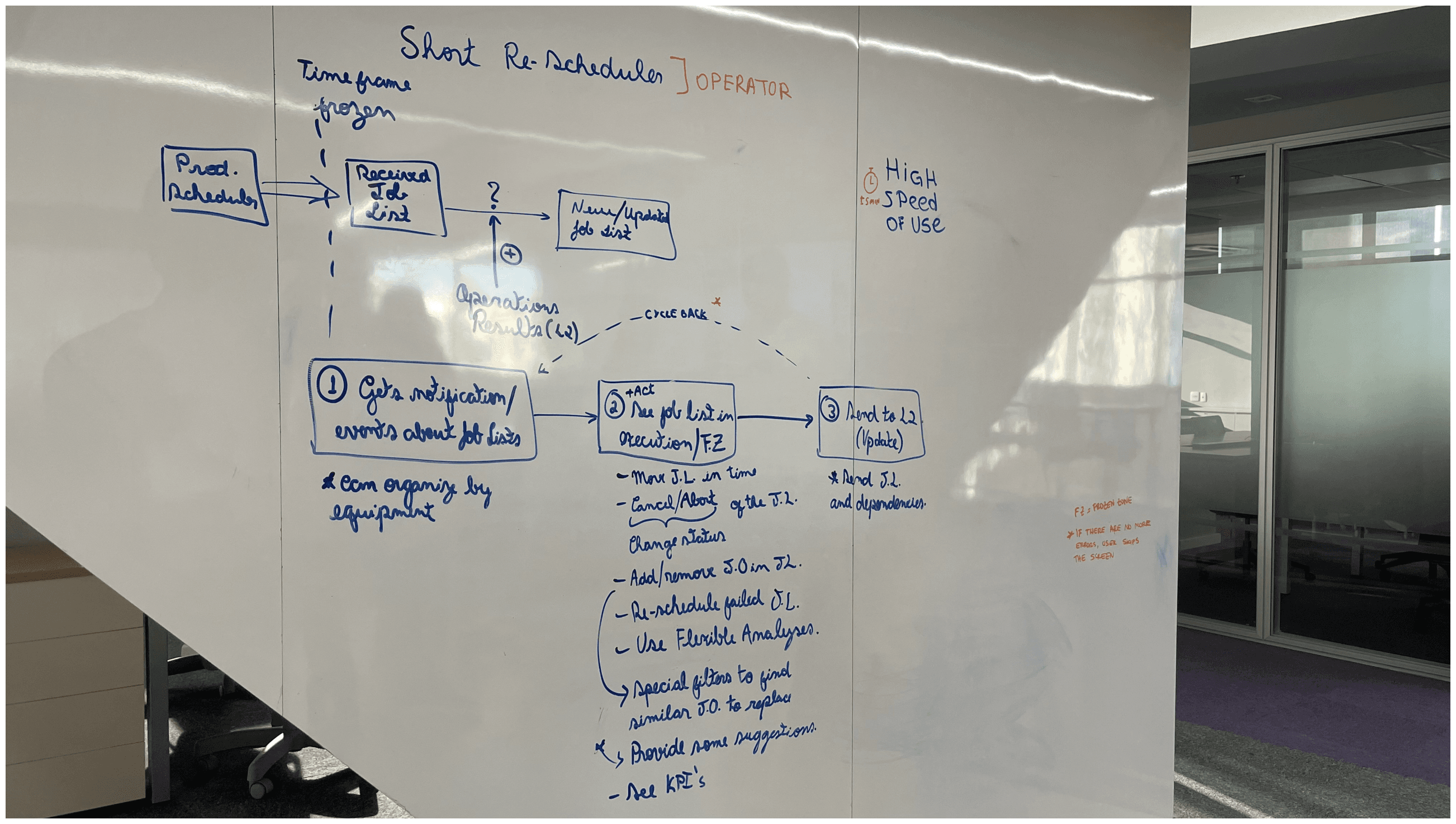 Data flow