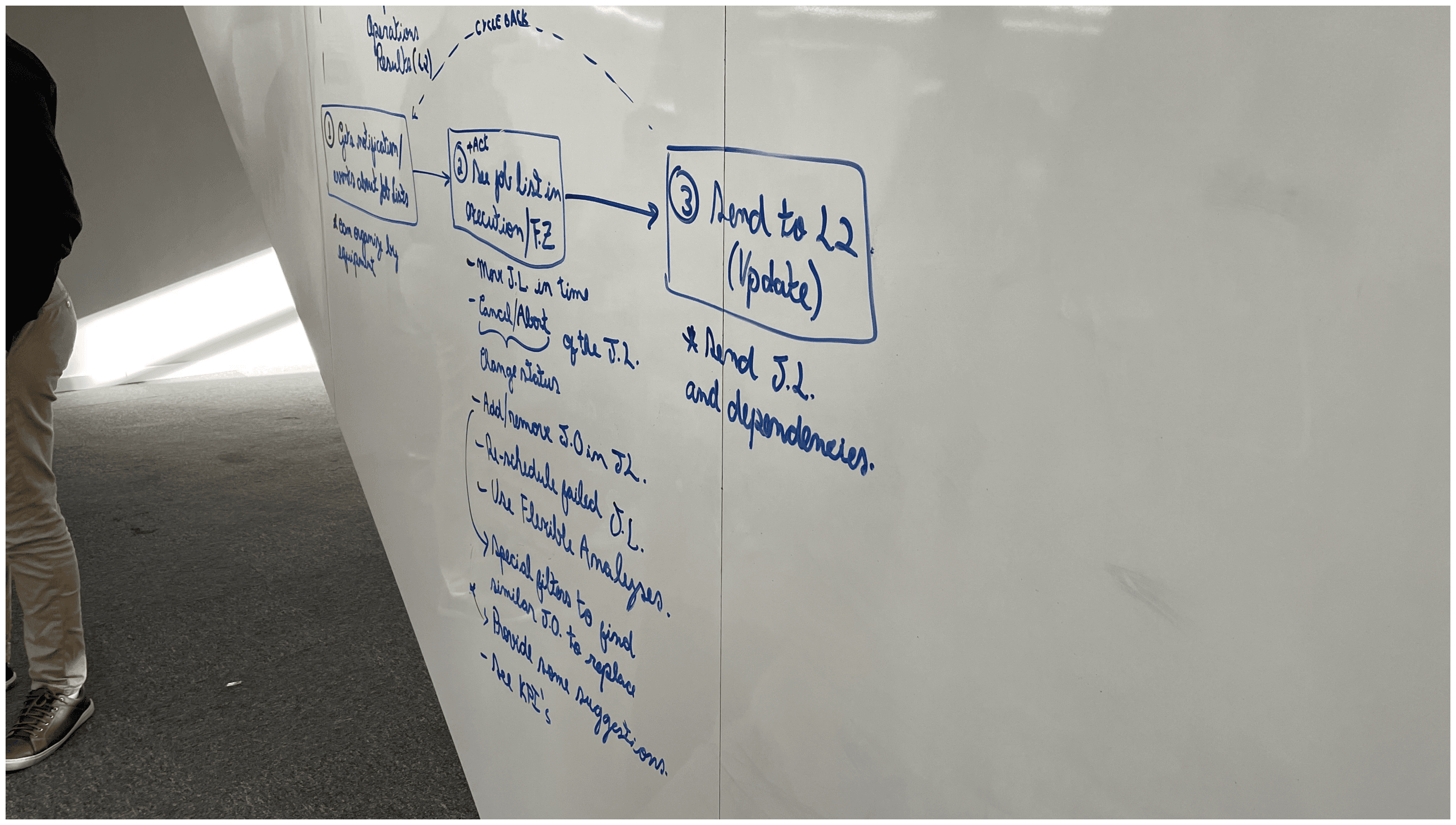Data flow