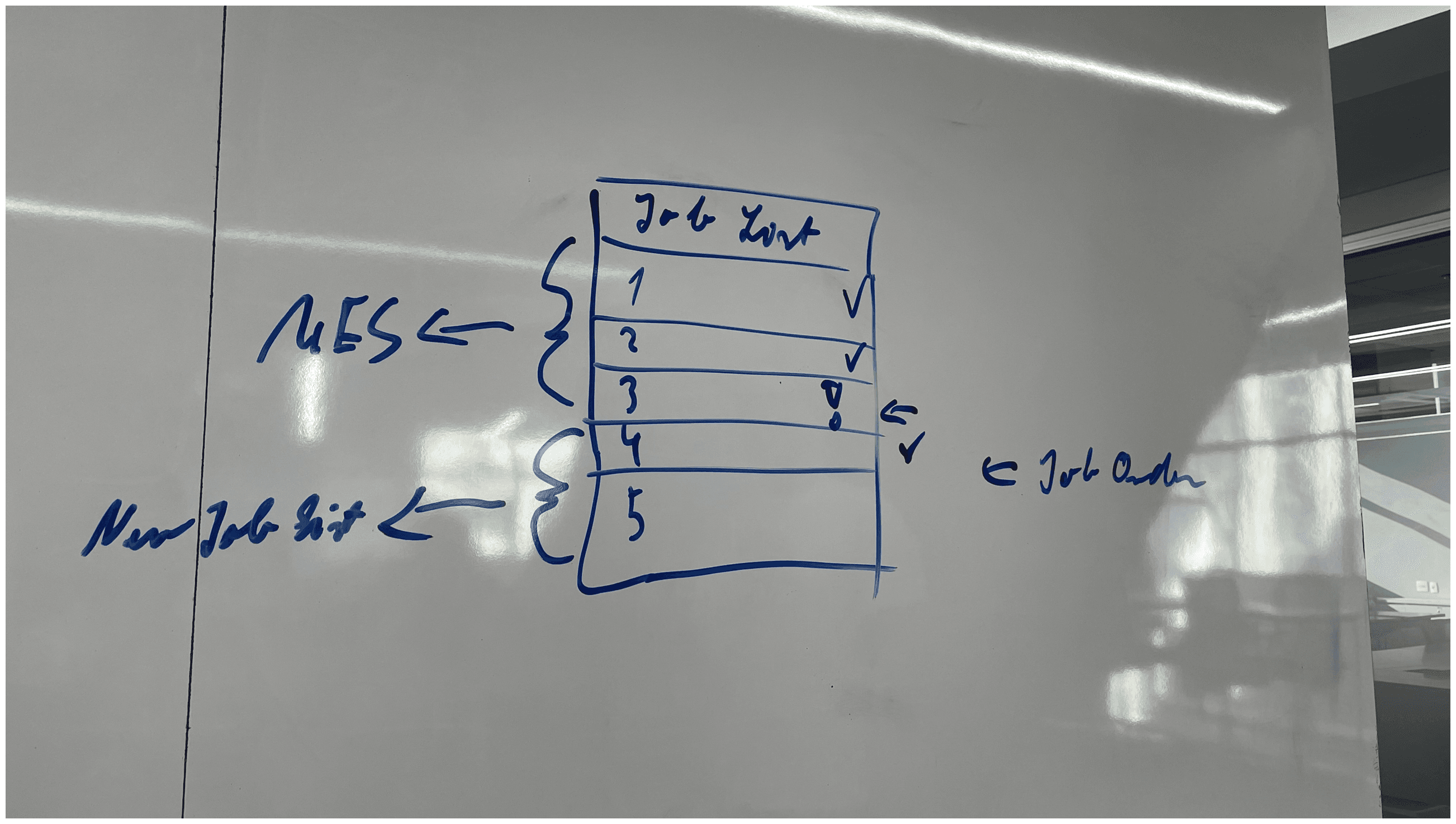 Data flow