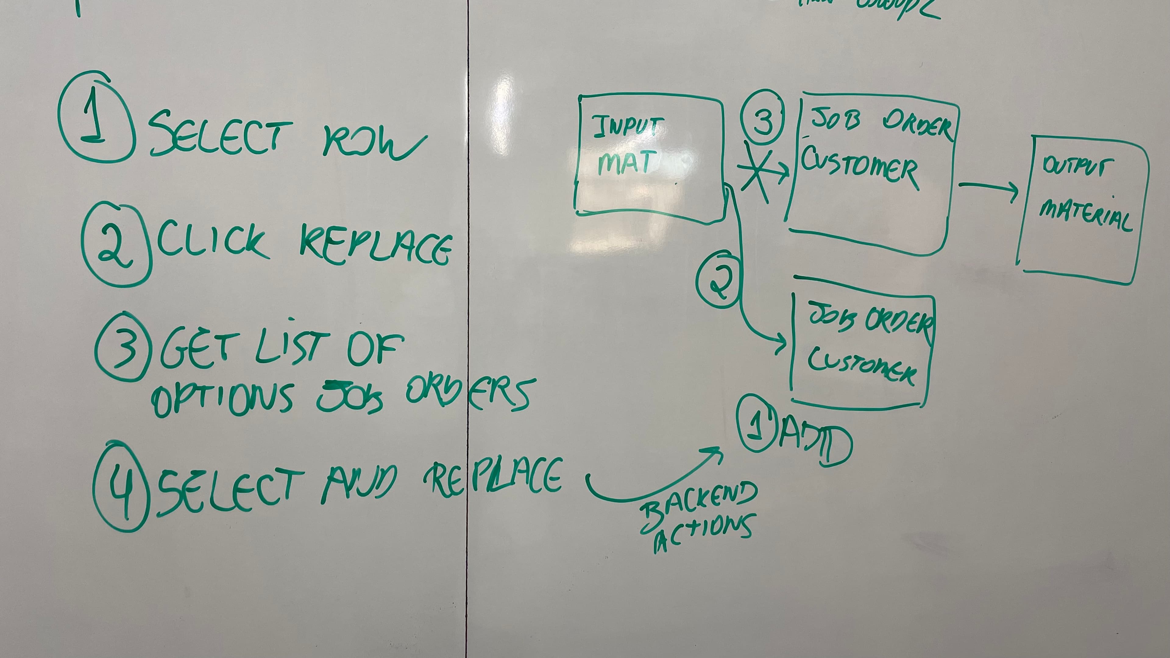 Data flow